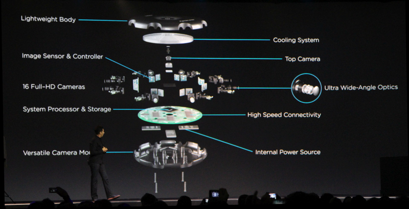 Illustration for article titled Samsung Project Beyond: A 360° Camera For Streaming Virtual Reality